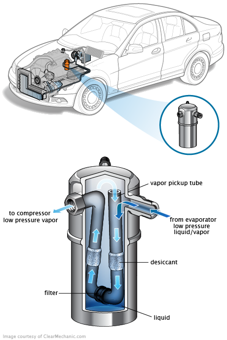 See B1358 repair manual