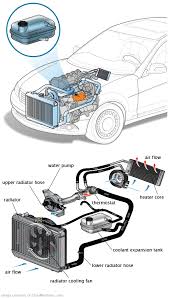 See B1358 in engine